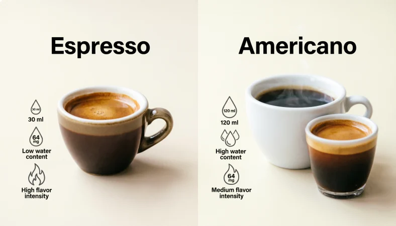 americano vs espresso
