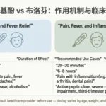 paracetamol vs ibuprofen