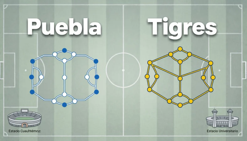puebla vs tigres