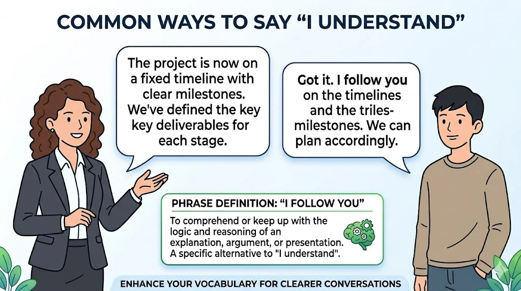 Other Ways to Say “I Understand” With Examples