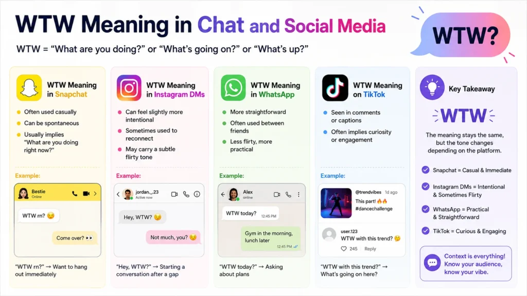 WTW Meaning in Chat and Social Media