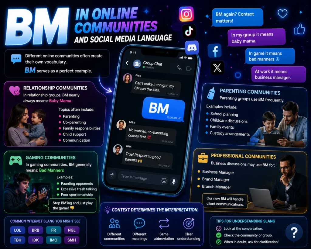 BM in Online Communities and Social Media Language