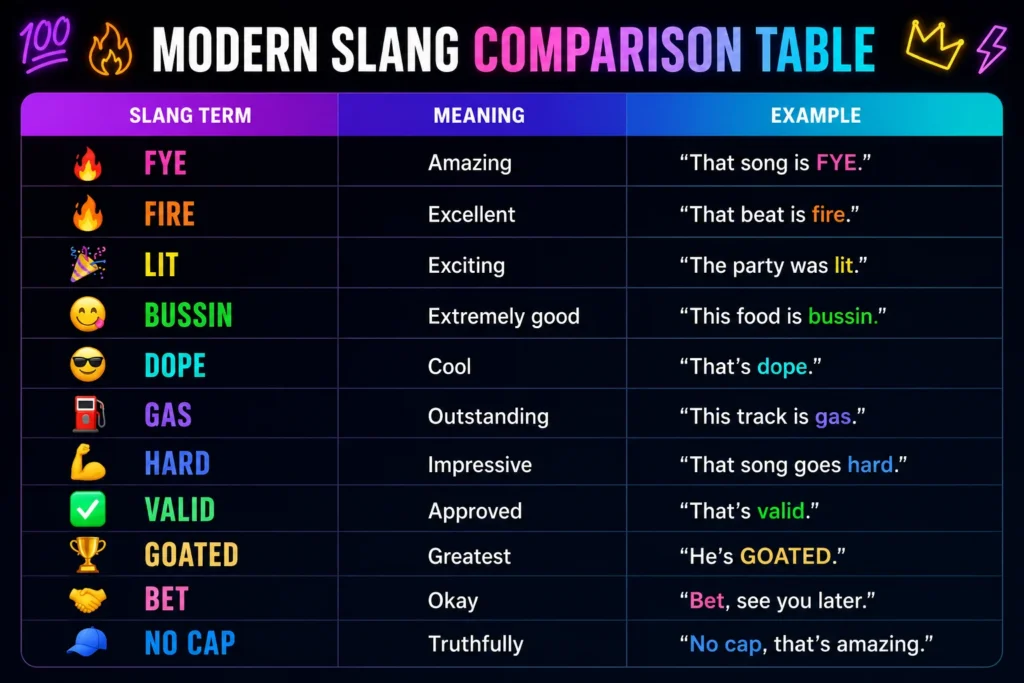 Modern Slang Comparison