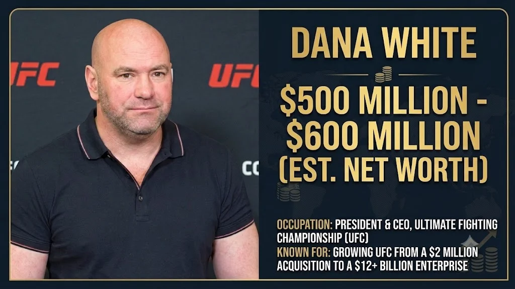 dana white net worth